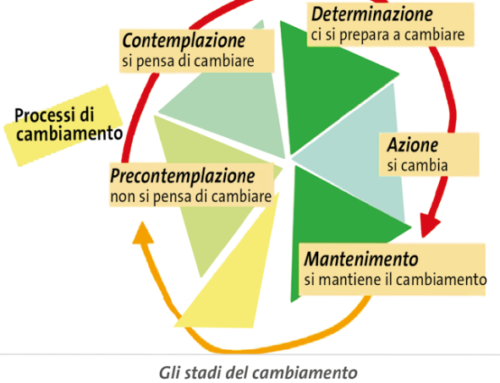 GESTIRE IL CAMBIAMENTO